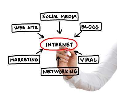 Web Design Social Media & Digital Marketing MAC5